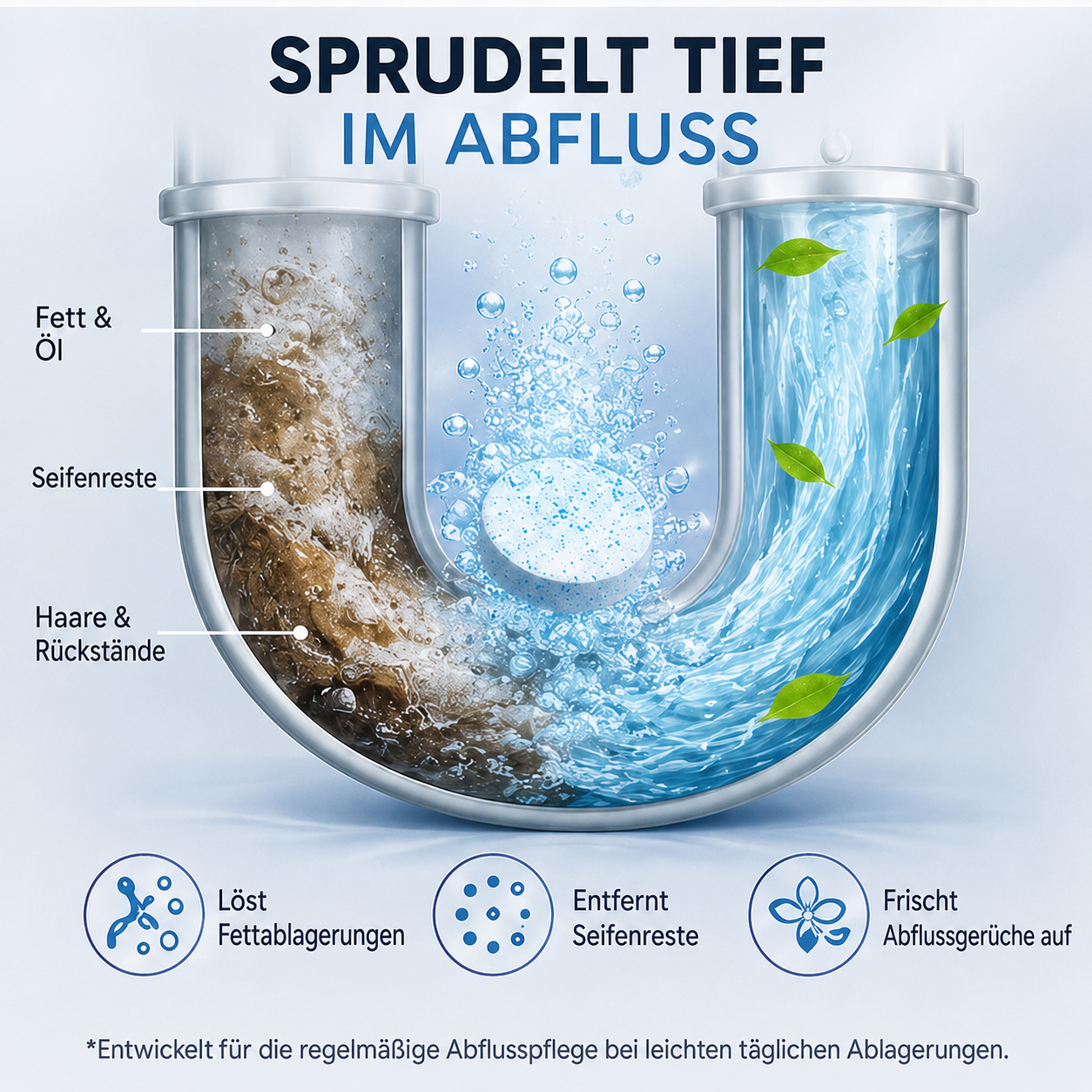 🔥🎁 1+1 GRATIS!!🥳 💞 50K+ VERKAUFT! ⚡💧 Leistungsstarke Brausetabletten zur Rohrreinigung