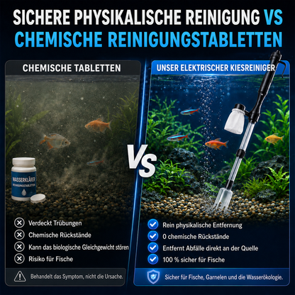 upsell 🐠📢 JETZT 50% RABATT! Elektrischer Aquarienkiesreiniger – Automatischer Mulmabsauger, wiederaufladbar & wasserdicht – Perfekt für sauberes Aquarium ohne Wasserwechselstress ✨